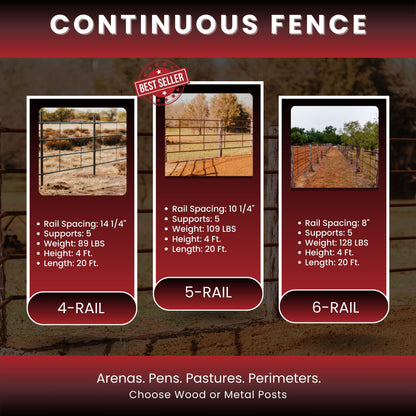 Continuous fencing panel choices